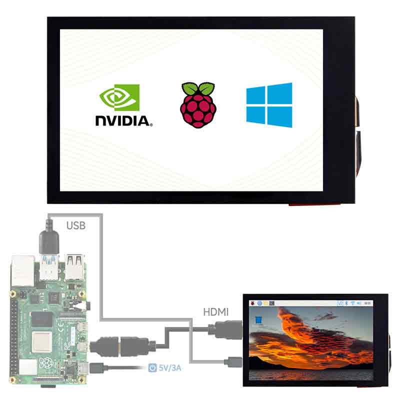 Raspberry Pi 3.5inch Capacitive Touch Screen 3.5 inch LCD IPS Display 480×800 compatible with HDMI