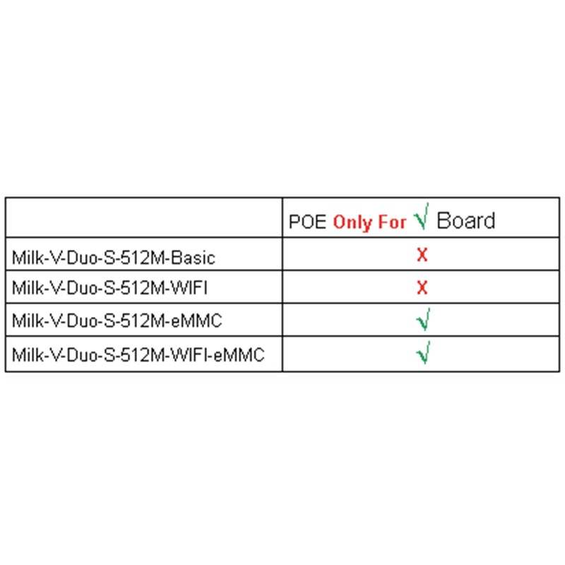 PoE HAT For Milk-V Duo S Onboard MIPI DSI Display Port Audio Input/Output Port