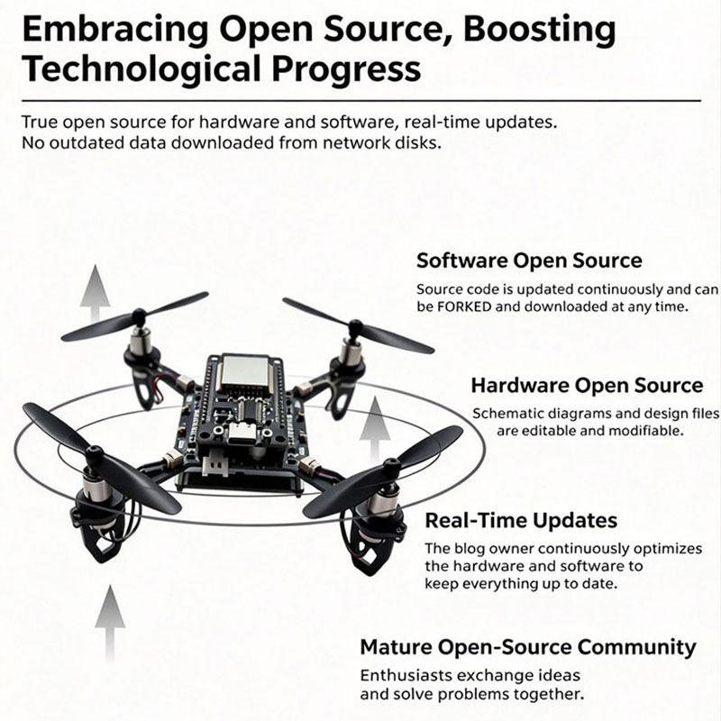 ESP32 Drone Development board DIY Flight Controller Open-Source Mini Quadcopter