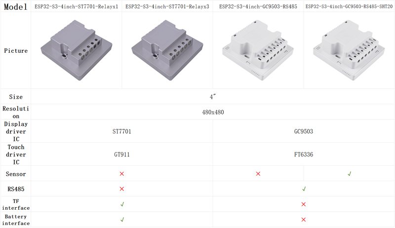 TFT Displaymodule 4 Inch – ILI9488, 480x320 Resolutie, SPI Interface, Met Touchscreen Optie, Voor Microcontroller Projecten