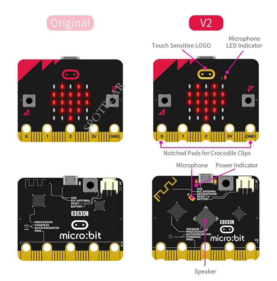 Overview  micro:bit