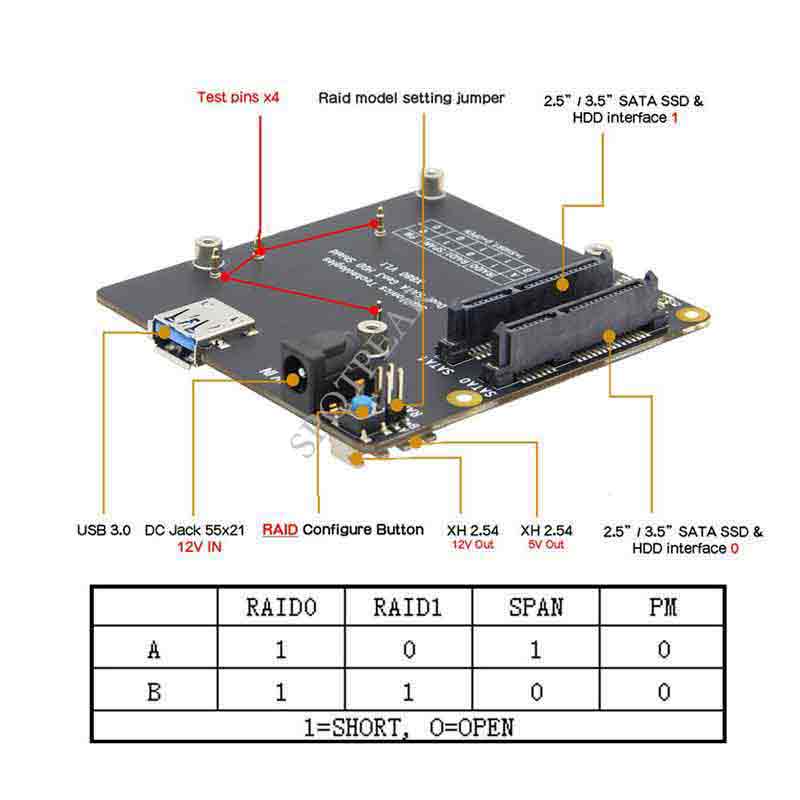 X876 NVMe M.2 SATA SSD NAS Expansion Board for Raspberry Pi 4