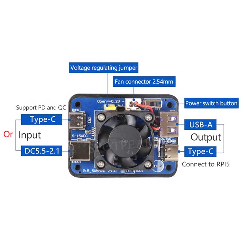 Raspberry Pi 5 Power PD Trigger Activation Module Jetson 5V5A 27W PD DC USB Dual Input Wide Voltage 