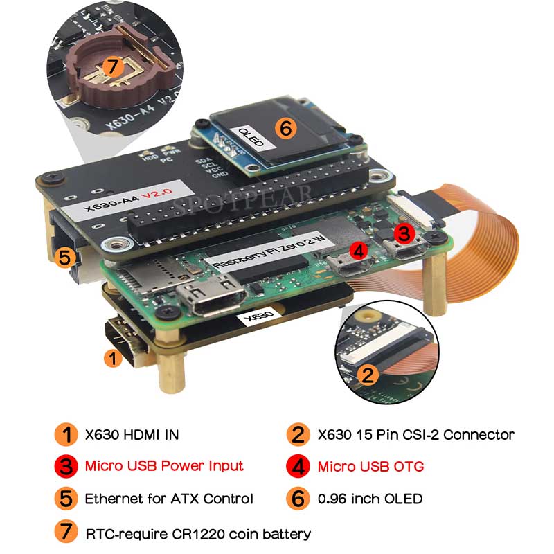 KVM-A4 For Raspberry Pi Zero 2W based KVM Operation and maintenance of Over IP Server HDMI-compatible to CSI