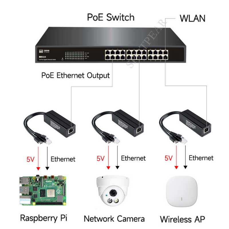 Industrial Gigabit PoE Splitter Options Type-C/DC/Micro For Raspberry Pi/WebCamera/WirelessAP