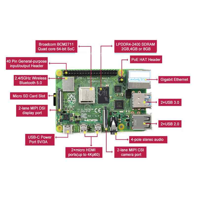 Raspberry Pi 4 Model B 2GB RAM PI4B 2GB