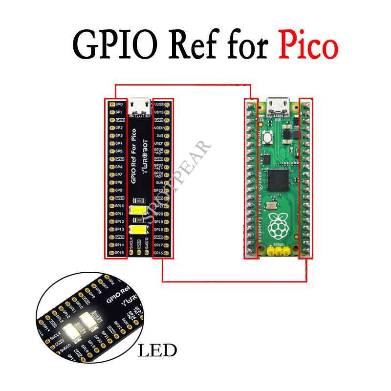 GPIO Reference Expansion Board for Raspberry Pi Pico