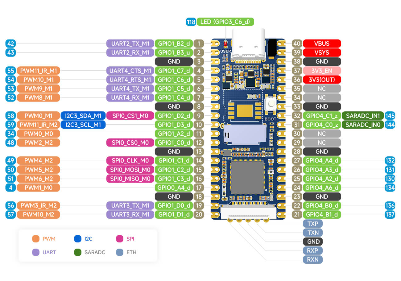 Luckfox Pico RV1103//RV1106【SPI driven LCD】