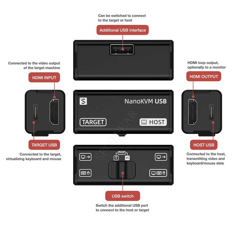 Sipeed NanoKVM-USB Finger-sized 4K USB KVM for Server/SBCs